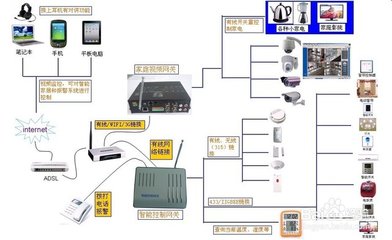 智能家居系統在計算機系統服務領域的實踐經驗